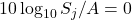 10\log_{10}S_j/A=0
