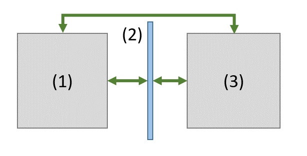 Two cavity systems connected via a plate system and transfer paths of SEA coupling