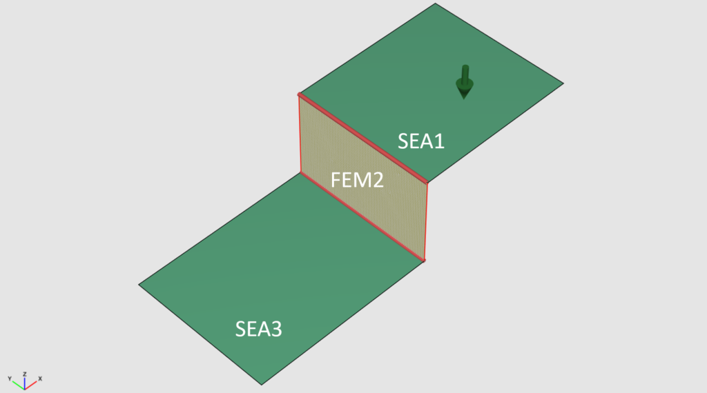 Simple hybrid FEM/SEA model of three plates excited by a point force