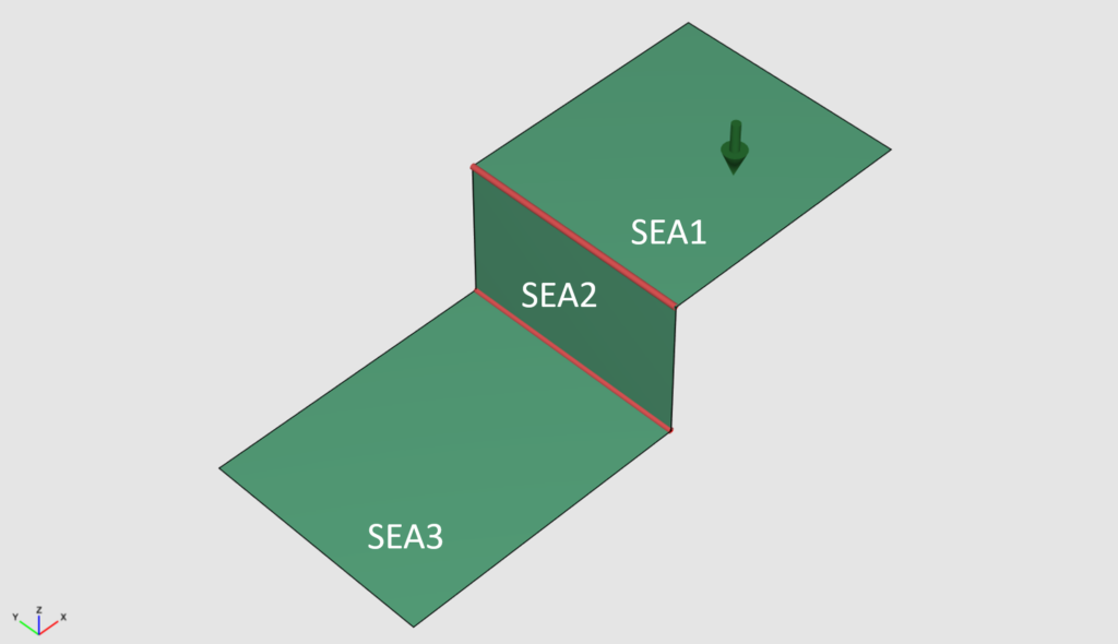Simple SEA model of three plates excited by a point force