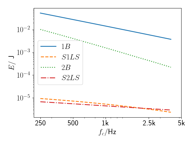 Subsystem energy result of two plate example of section 10.4