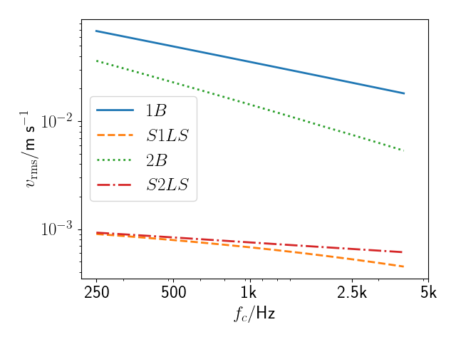 Subsystem velocity result of two plate example of section 10.4