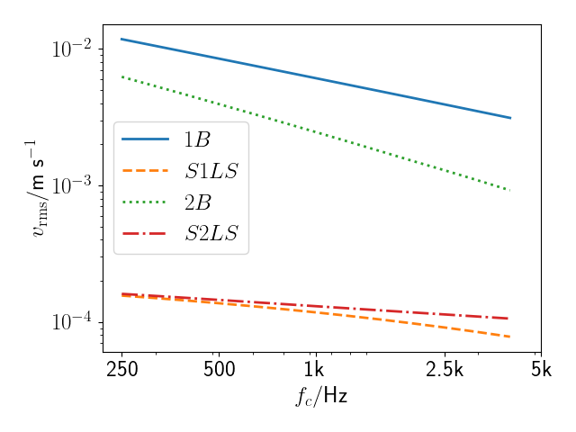 Subsystem velocity result of two plate example of section 10.5