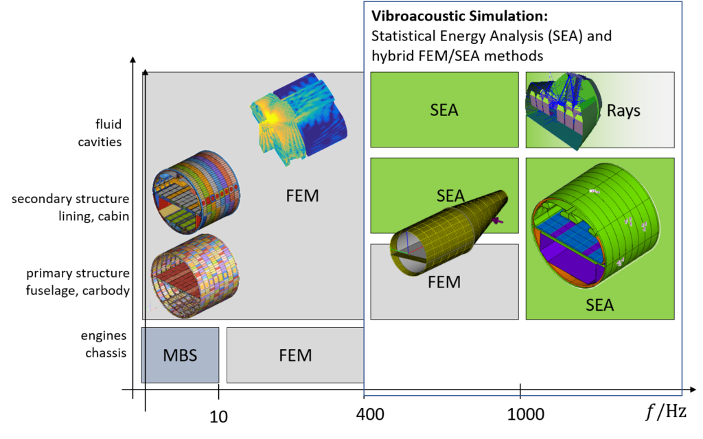 statistical-energy-analysis-lecture-banner