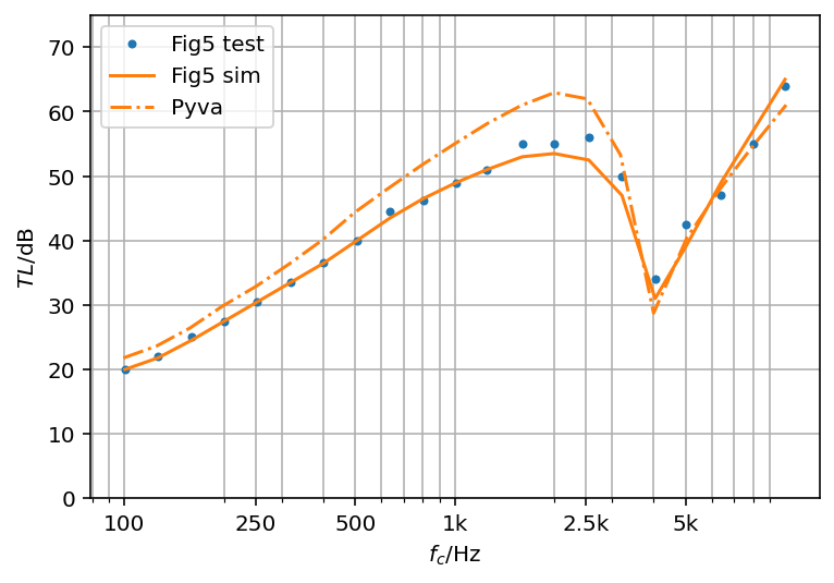 Figure 5 of Price SEA paper showing the paper curves and the pyva SEA result.