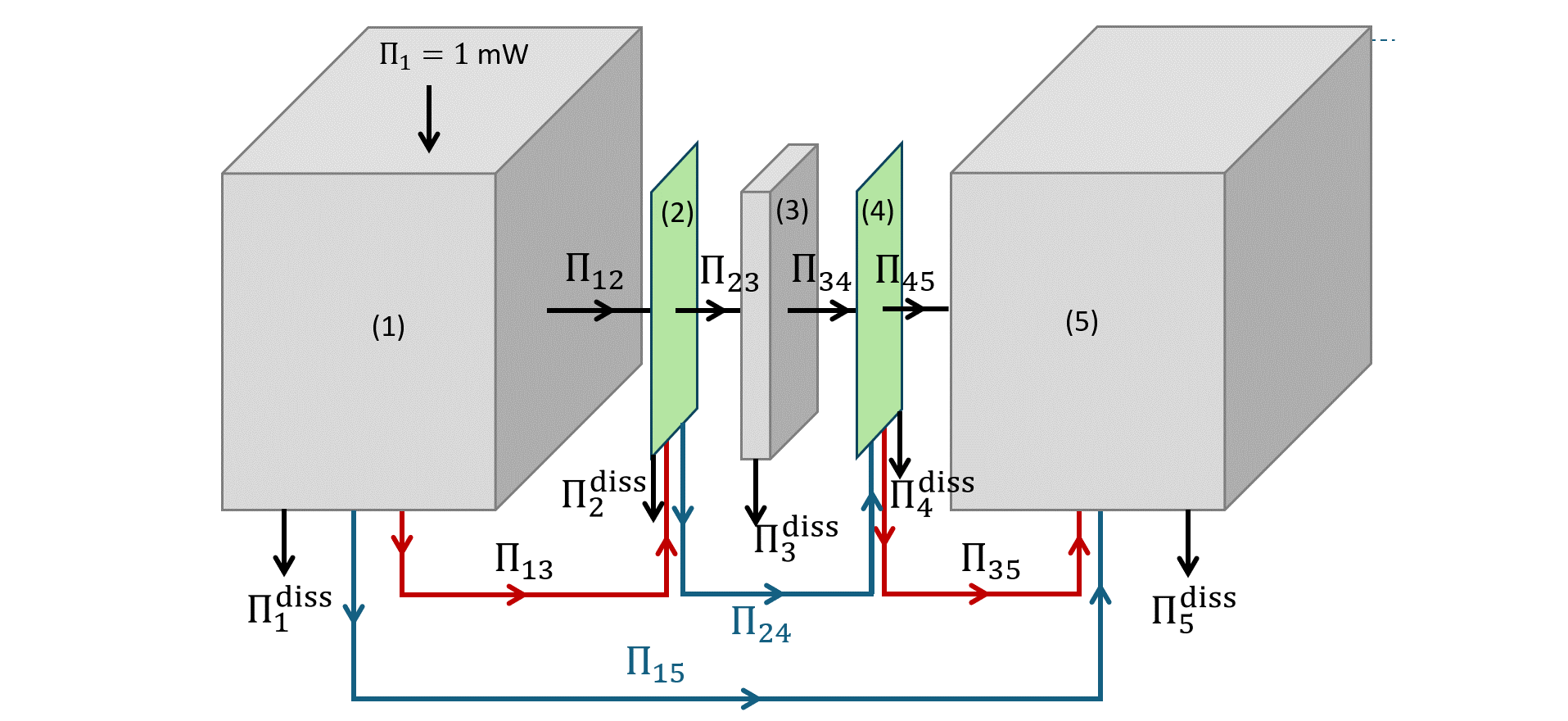 Modelling Sound Transmission through Double Panels Using Pyva ...